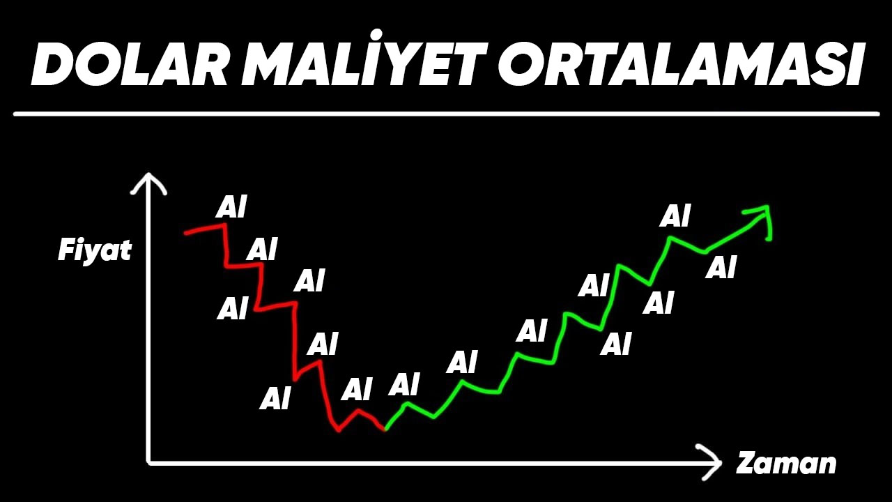 Son 10 Yılda Her Gün 1 TL’lik Bitcoin Alsaydınız Bugün Ne Kadar Paranız Olurdu?