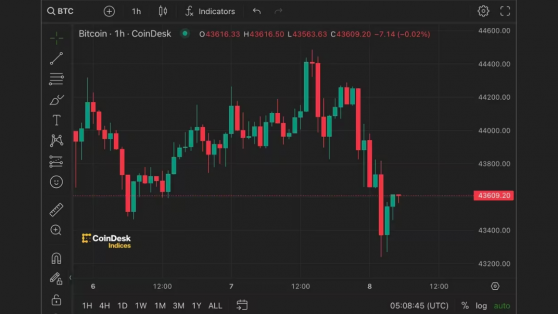 Fed’in faiz indirimi beklentileri, Bitcoin ile Asya borsalarını etkiliyor